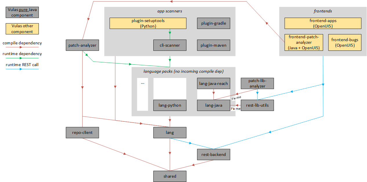 Setup workspace button